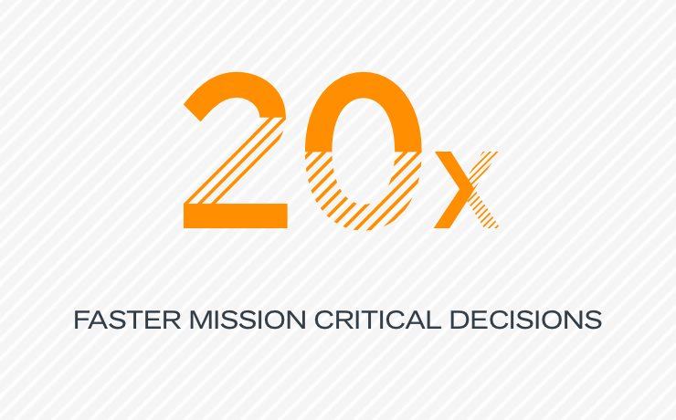 20X faster mission critical decisions