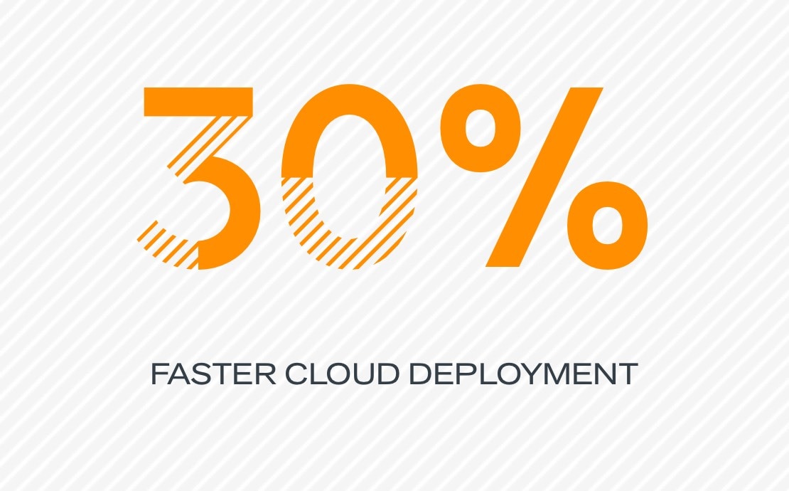 30% faster cloud deployment