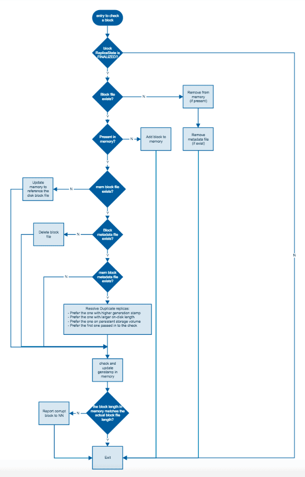 The logic to check for all the differences is described by the following diagram