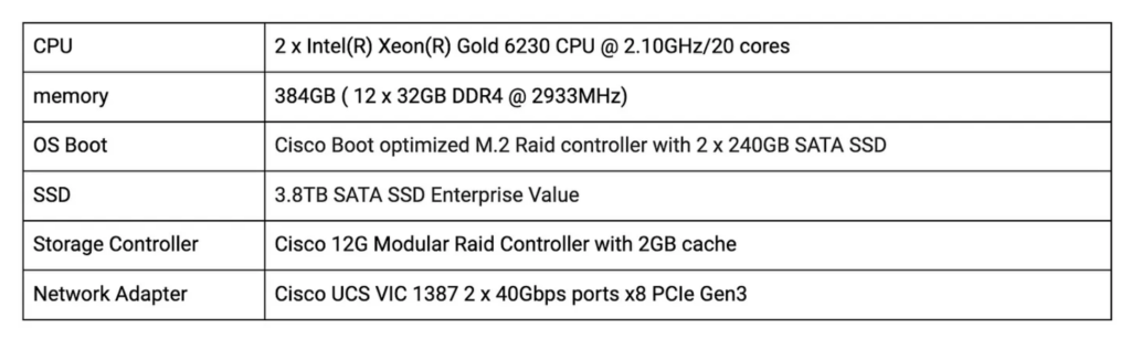 Master Nodes