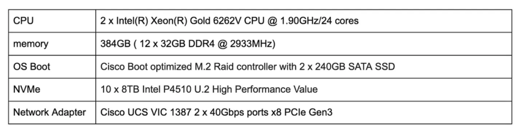 Data Nodes