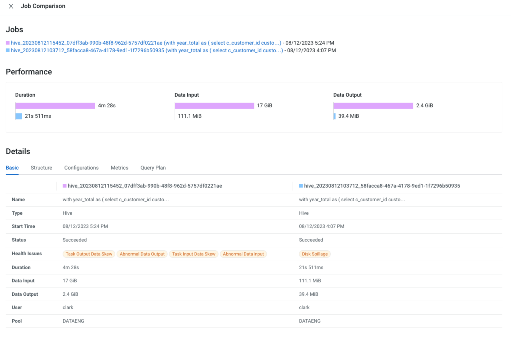 Example: Cloudera Observability Query Comparison