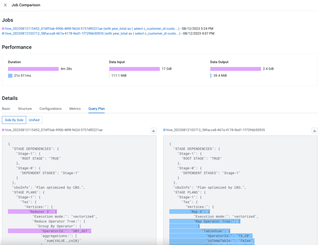 Example of Cloudera Observability Query Comparison