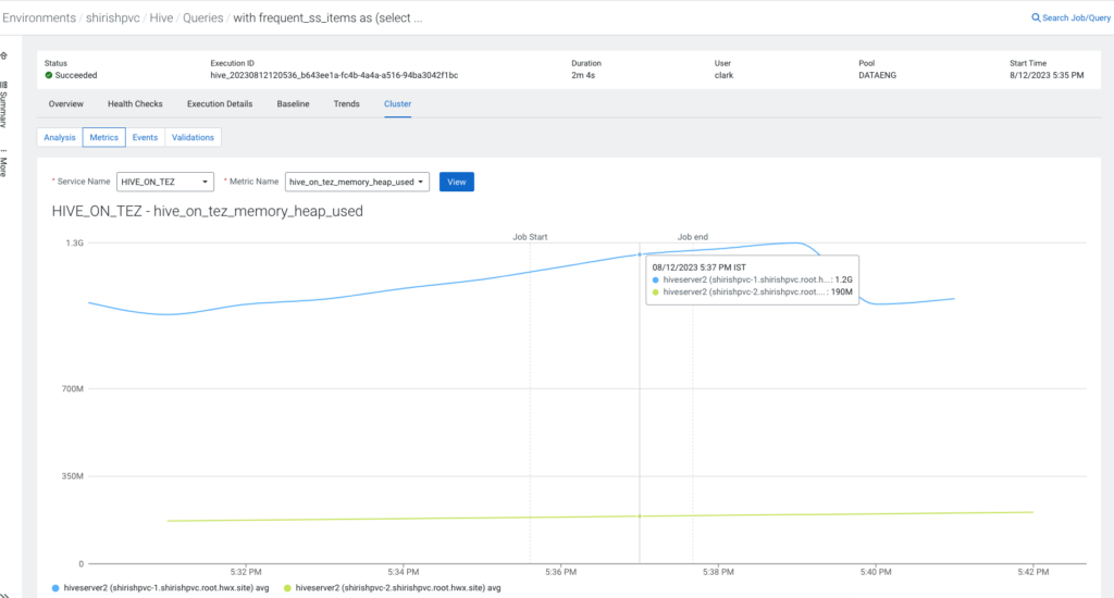 The “Cluster Metrics” feature in Cloudera Observability