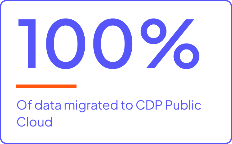 100% of data migrated to CDP Public Cloud