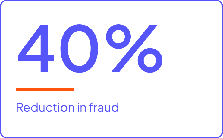 40% reduction in fraud