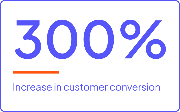 300% increase in customer conversion