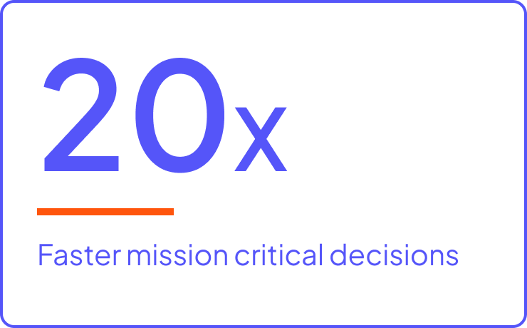 20X faster mission critical decisions