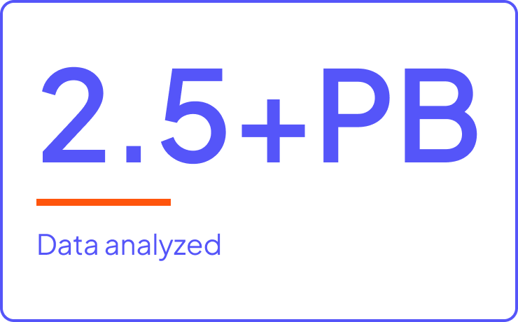 2.5+ PB data analyzed