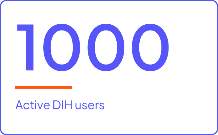 1000 active DIH users