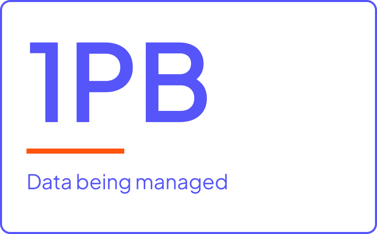 #1PB Data being managed