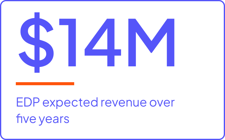 $1M digital transformation journey