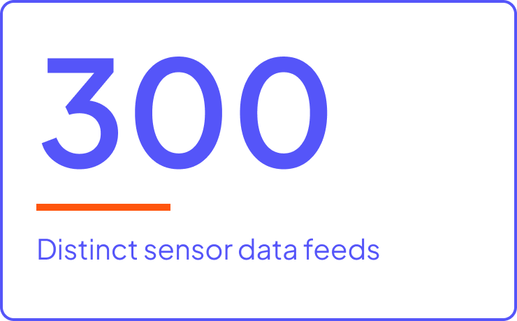 300 distinct sensor data feeds