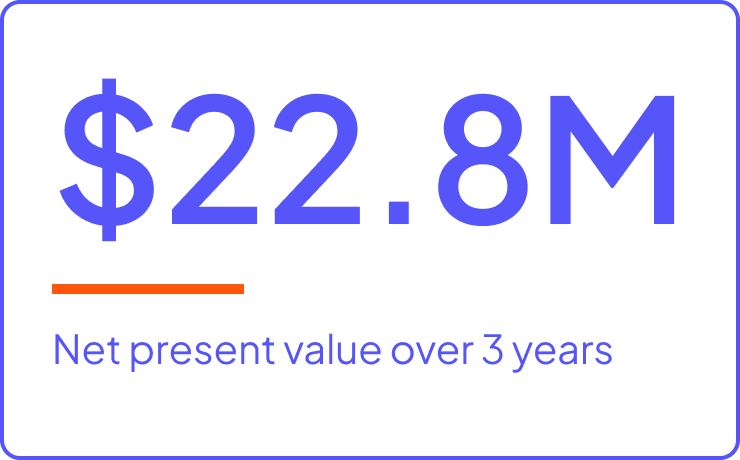 $22.8M Net present value over 3 years