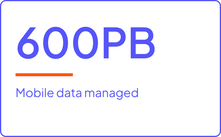 600PB MOBILE DATA MANAGED