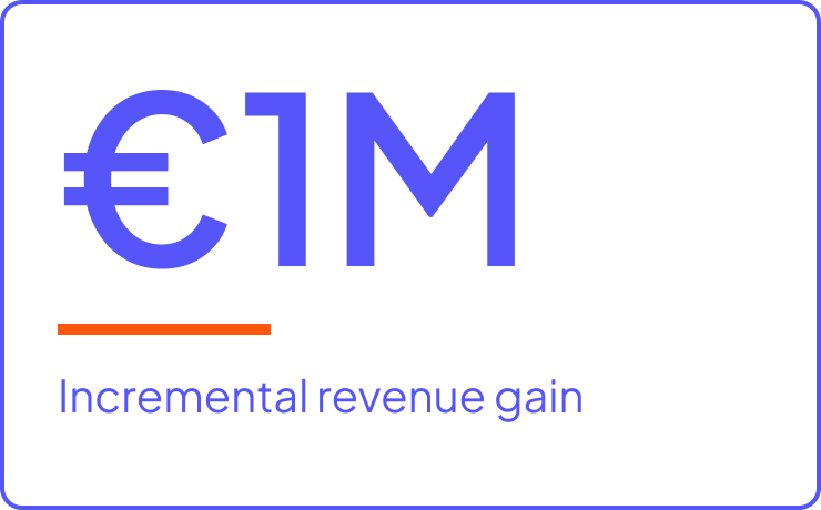 €1M incremental revenue gain