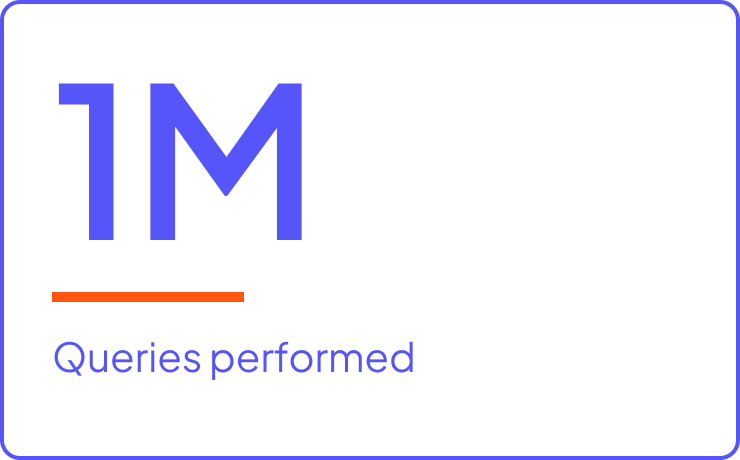 1M queries performed