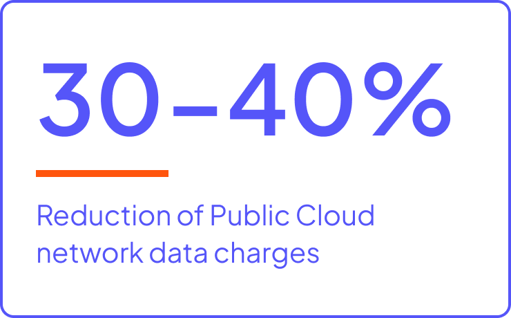 Cloudera delivered a 30% - 40% reduction of public network cloud data charges for a major airline