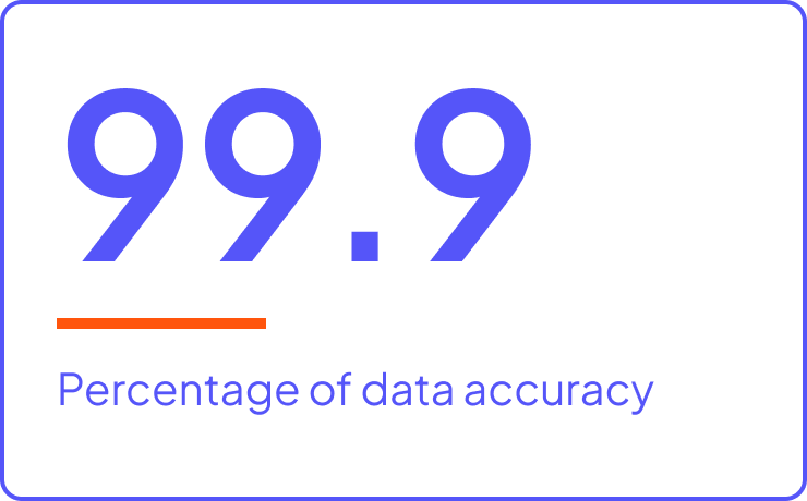 99.9 Percentage of data accuracy