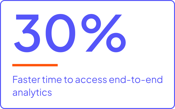 30 percent faster time to access end-to-end analytics