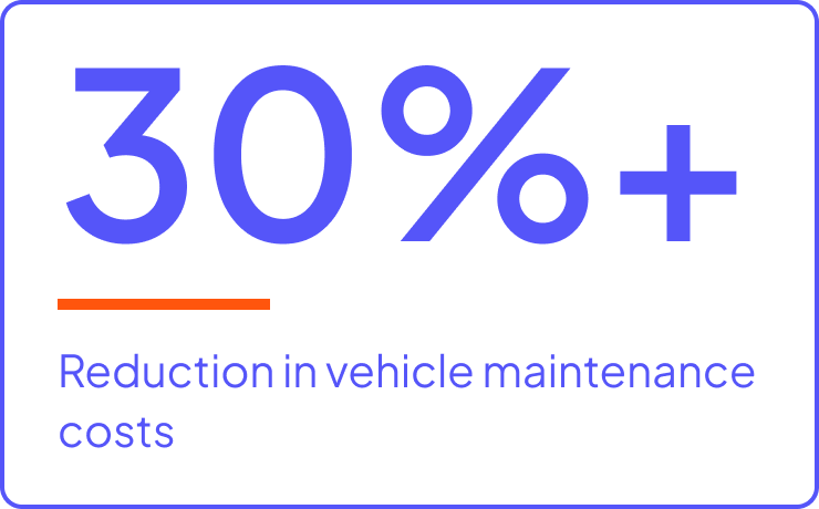 30% reduction in vehicle maintenance costs