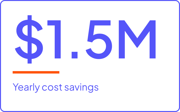 $1.5M Yearly cost savings