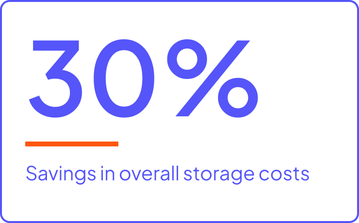 30% savings in overall storage costs