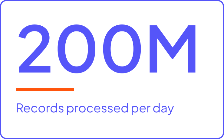 200M records processed per day