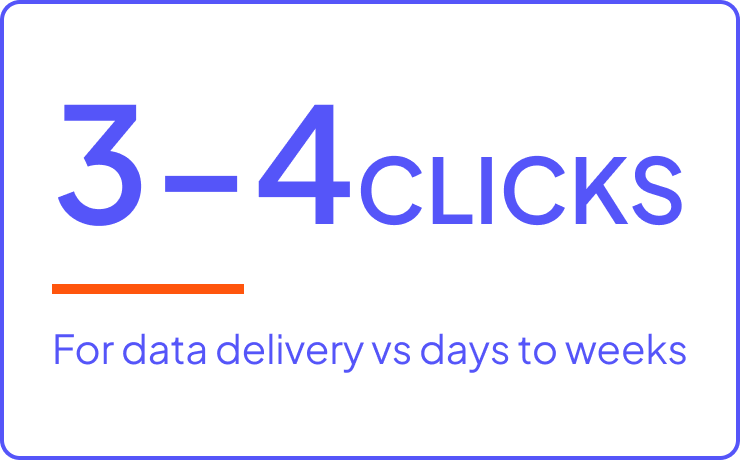 3-4 clicks For data delivery vs days to weeks