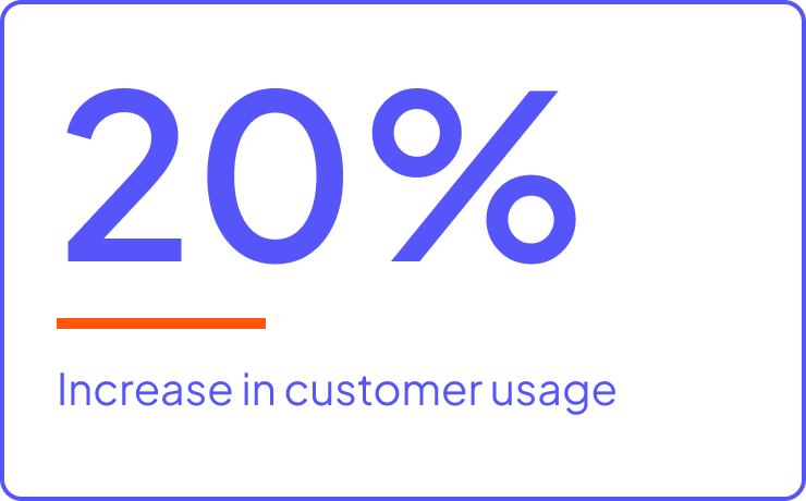 20% increase in customer usage