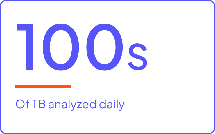 100s of TB analyzed daily