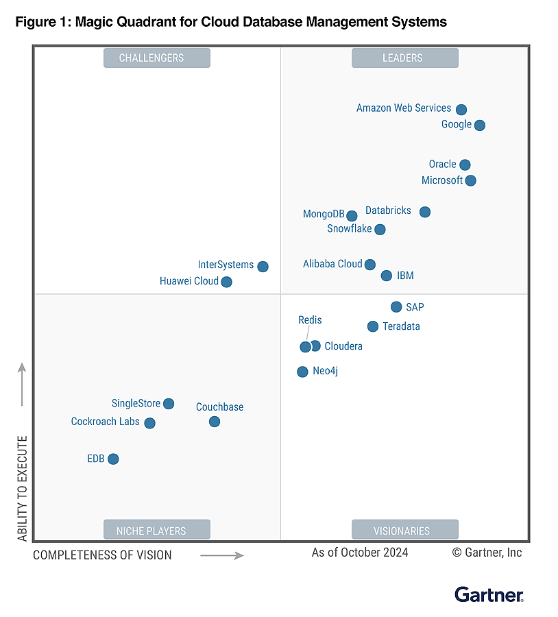 Thumbnail image of 2024 Gartner Magic Quadrant for Cloud