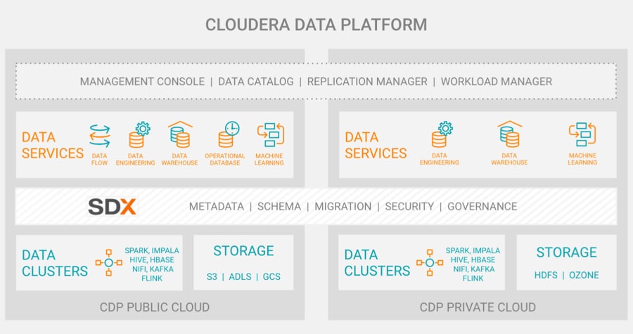 Big Data at InnoGames: Our journey from Cloudera CDH to Apache Bigtop -  #InnoBlog