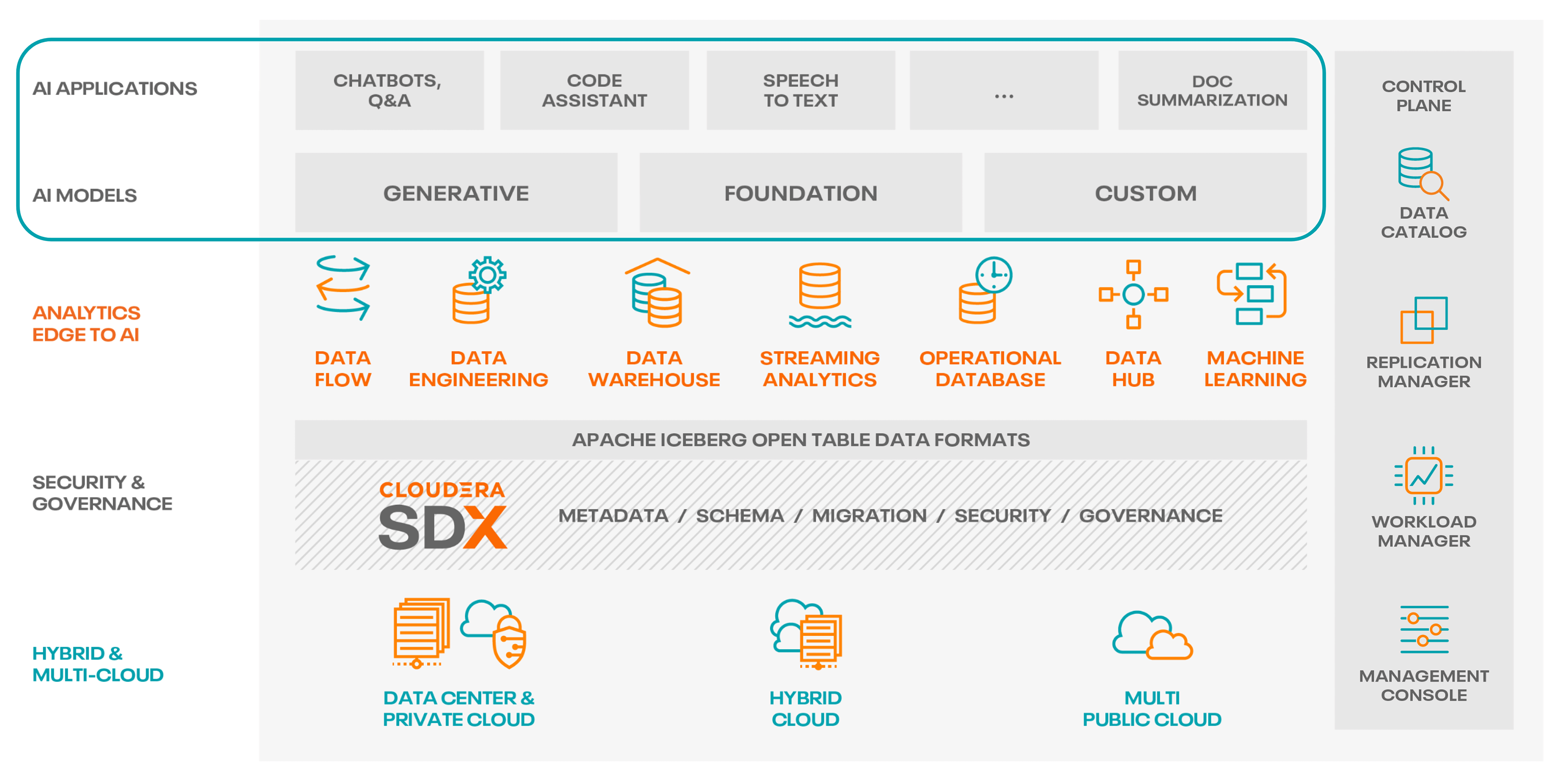 Enterprise AI | Cloudera