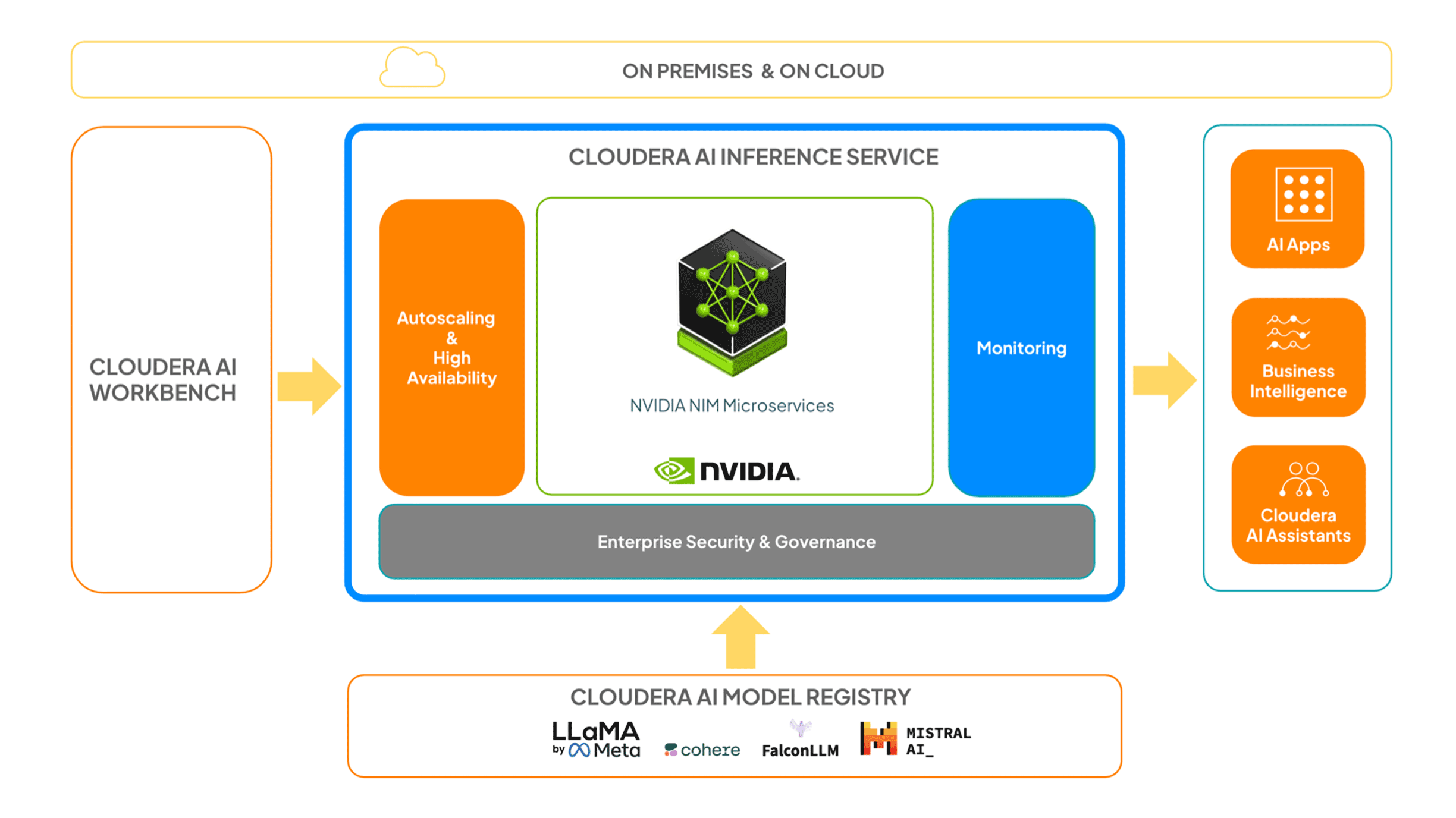 AI Inference service diagram