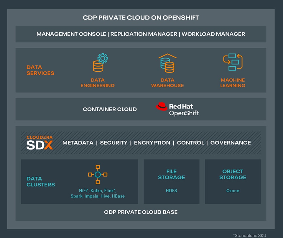 cloudera cdp openshift