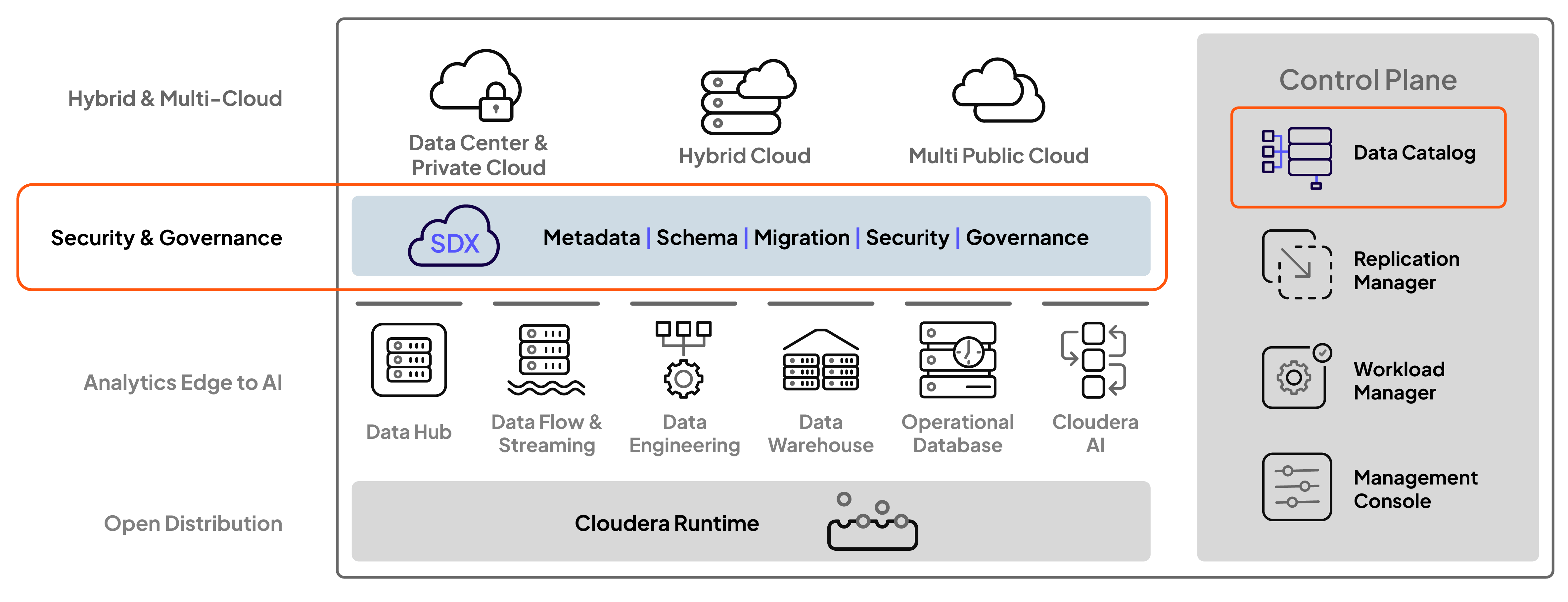 Cloudera Data Platform diagram