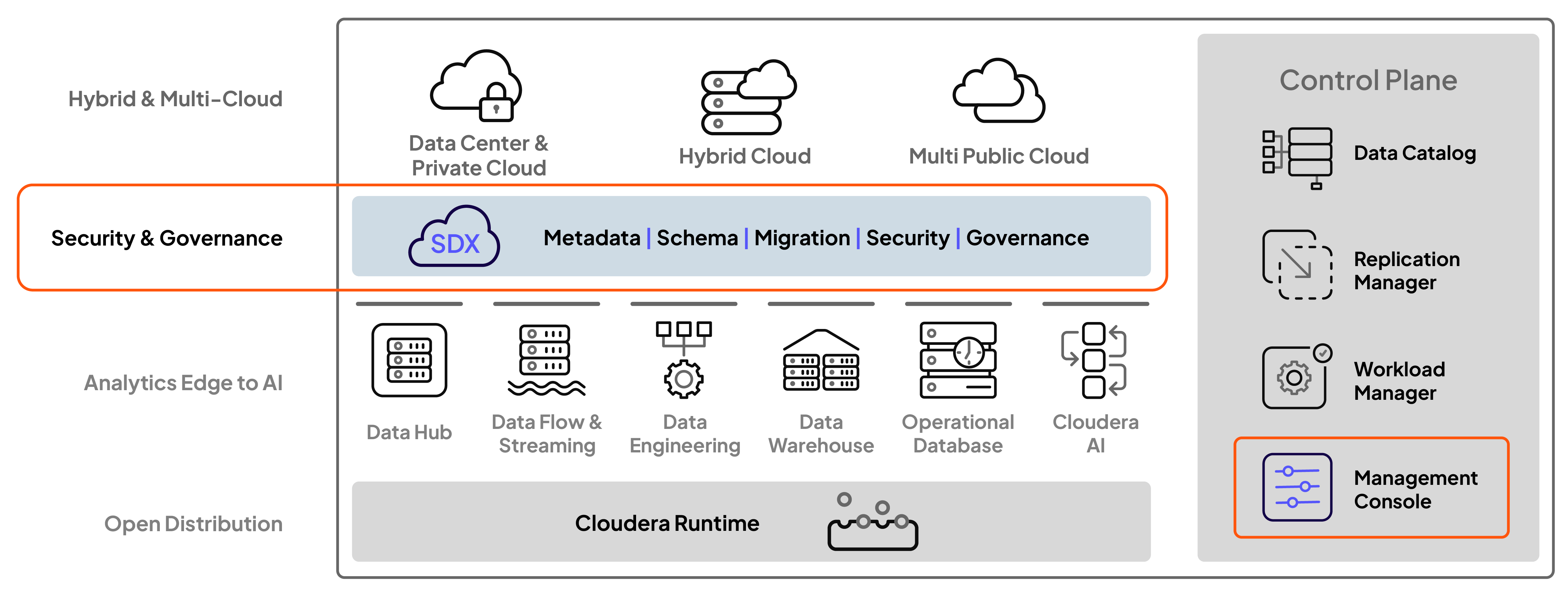 CDP platform diagram