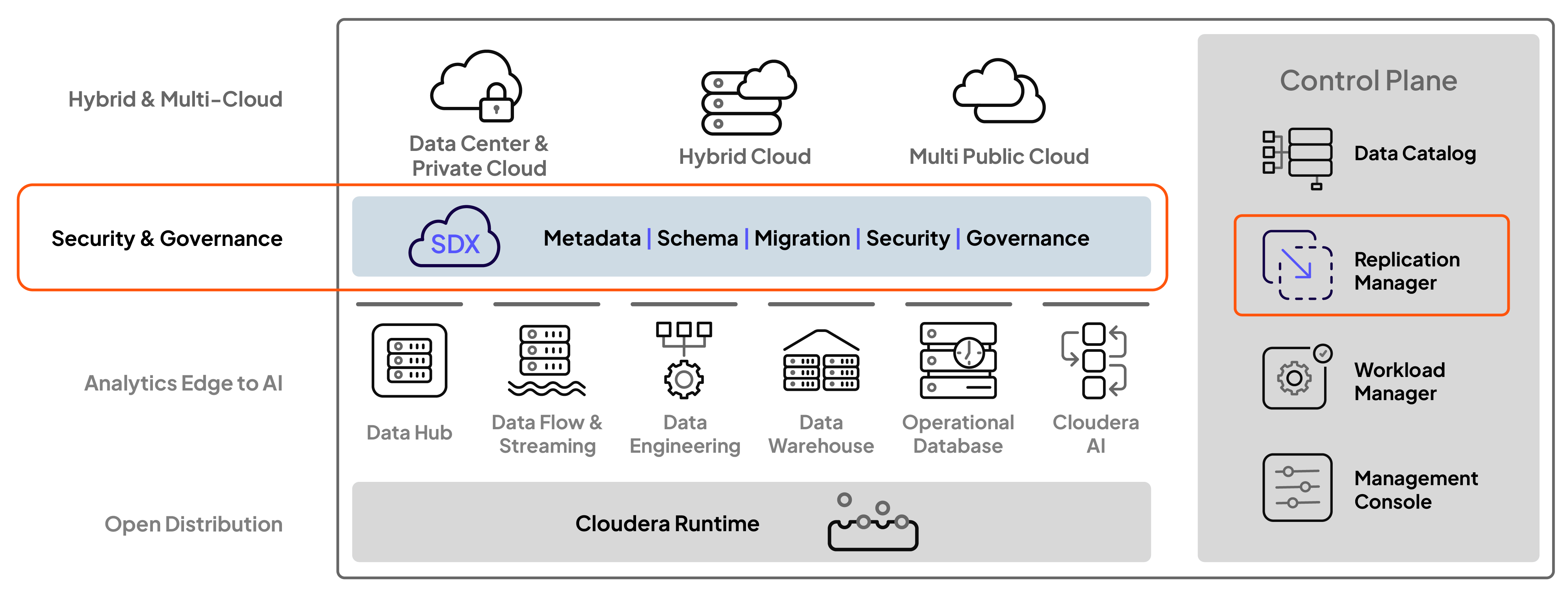 Cloudera platform diagram