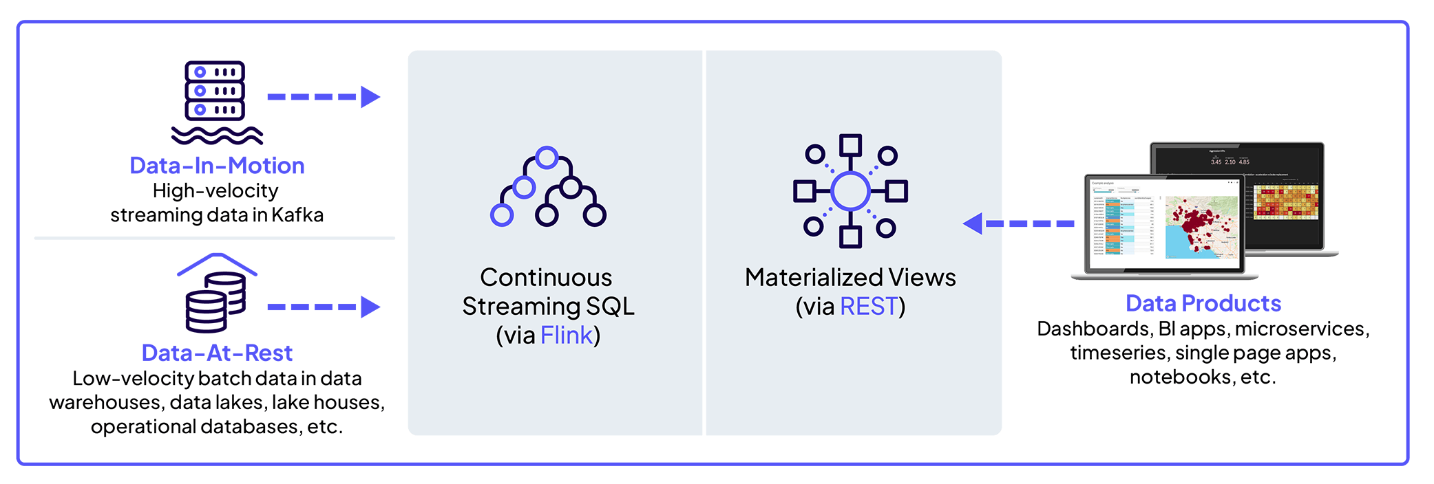 A diagram of hybrid streaming pipelines | Cloudera