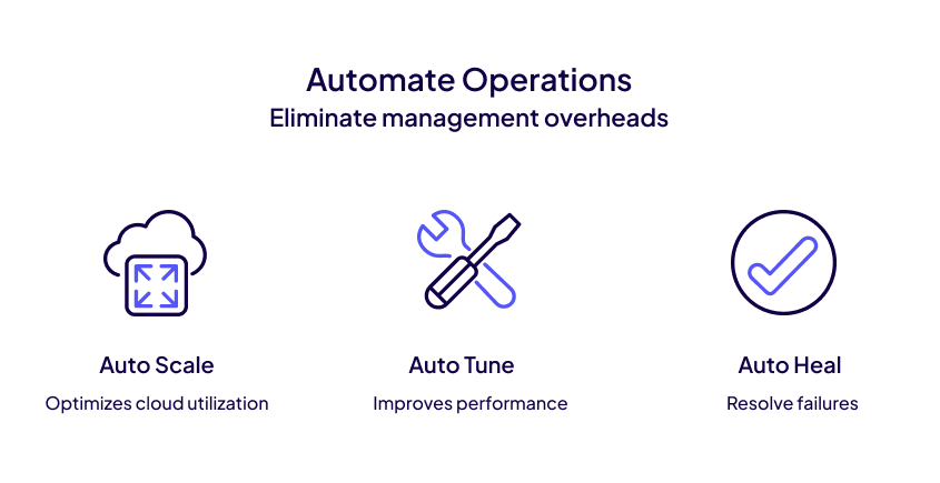 Automate operations diagram